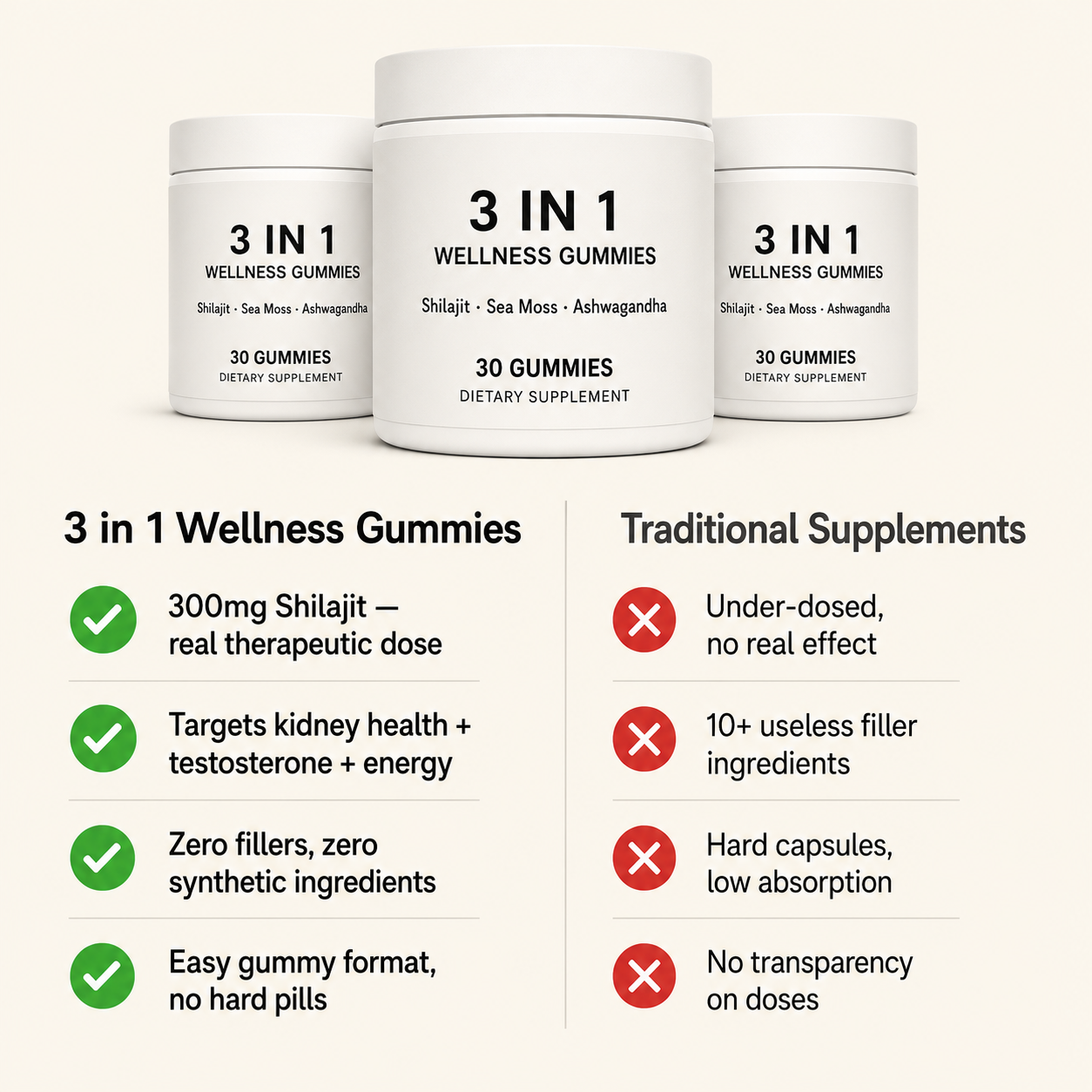 Kidney Support Shilajit Gummies